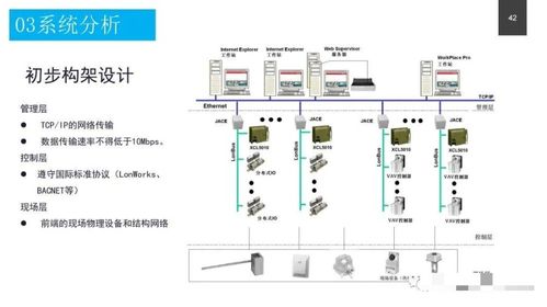 政務(wù)服務(wù)中心智能化系統(tǒng)設(shè)計方案及信息系統(tǒng)運行維護服務(wù)