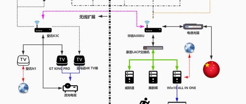 適合家用高可用分布式備份同步系統(tǒng)——家庭文件同步服務(wù)器運行維護指南